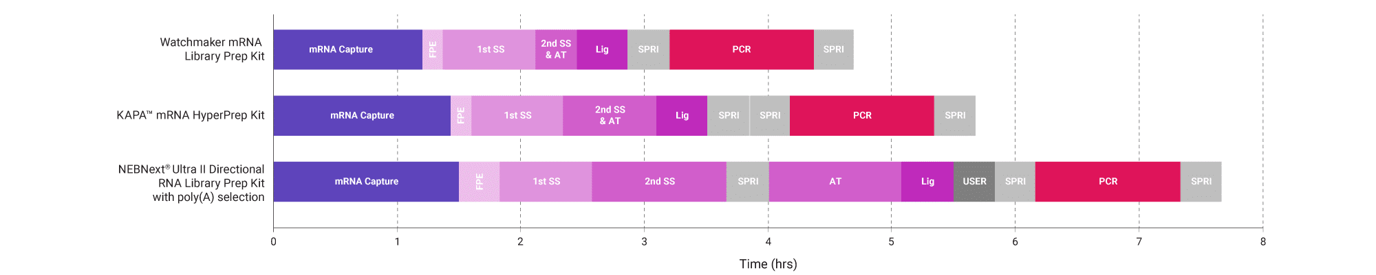 A simple, rapid workflow for scalable sample processing