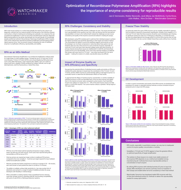Optimization of Recombinase Polymerase Amplification (RPA) highlights the importance of enzyme consistency for reproducible results
